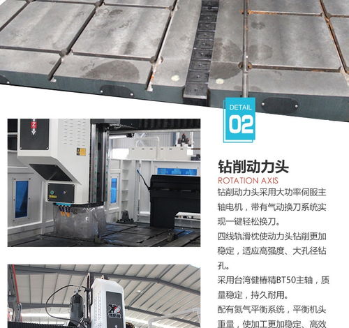 重型龍門 2525供應(yīng)博斯曼高速龍門式平面鉆床閥門鉆孔機(jī) 機(jī)床商務(wù)網(wǎng)