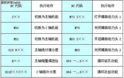 基于中達電通自動化平臺的車銑復合加工機床解決方案 |工控,自動化,電氣文庫-中國電氣自動化網